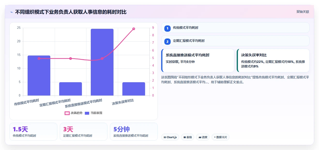 AI人事系统打造敏捷组织的关键