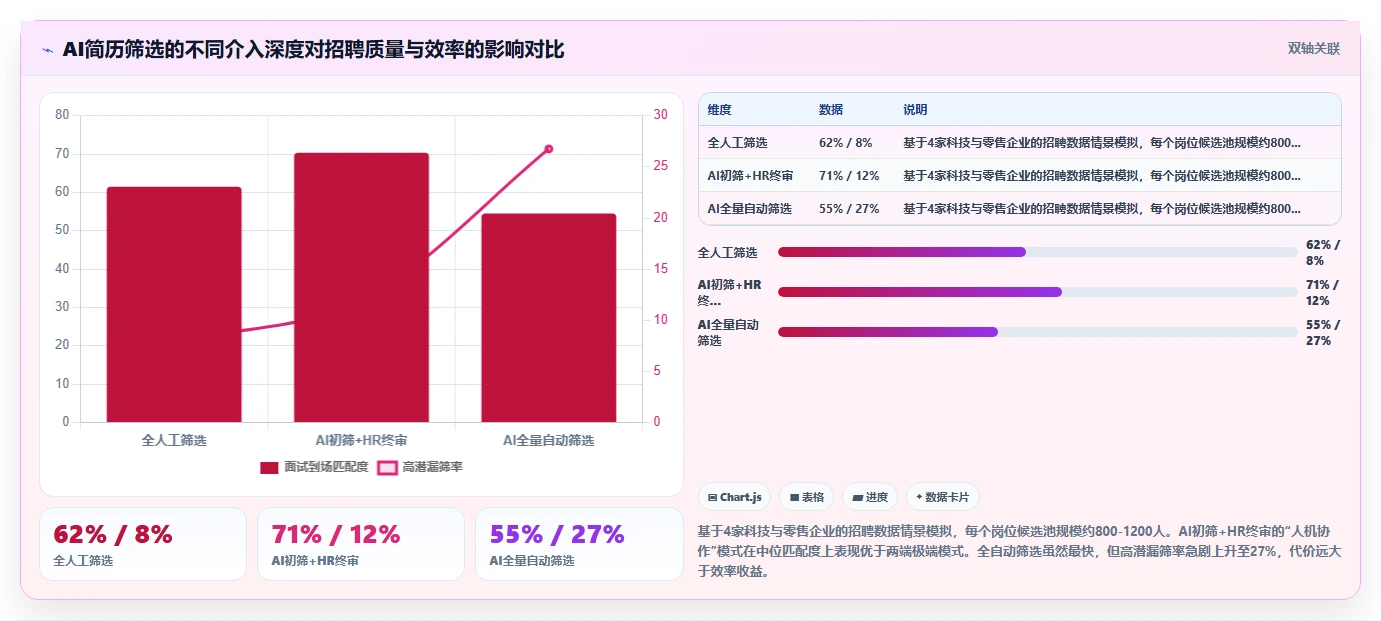 AI人事系统助力HR从事务型转向战略型方案