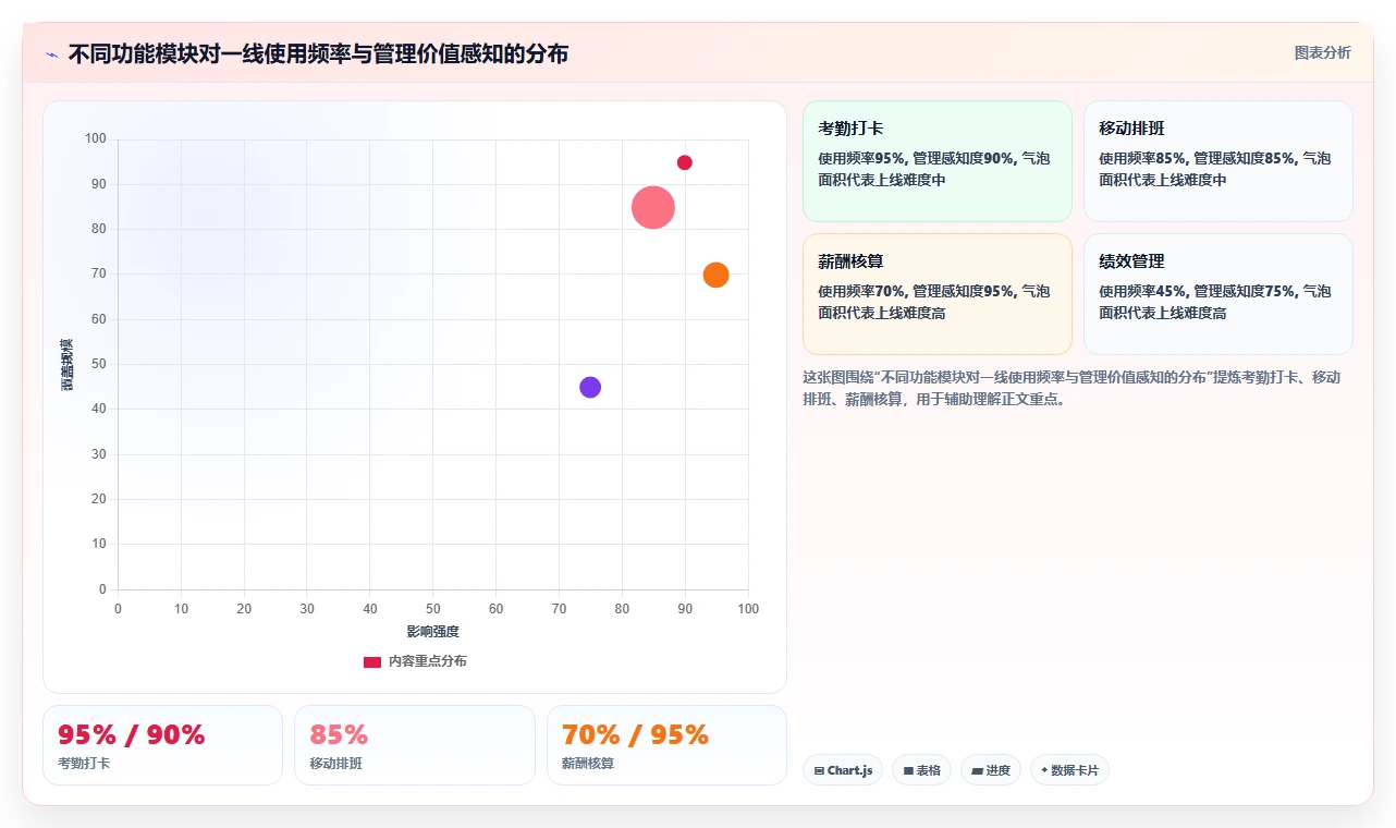 多门店企业行业AI人事系统SaaS部署的最佳实践
