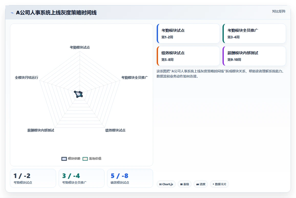 科技公司数字化人事系统落地案例分享