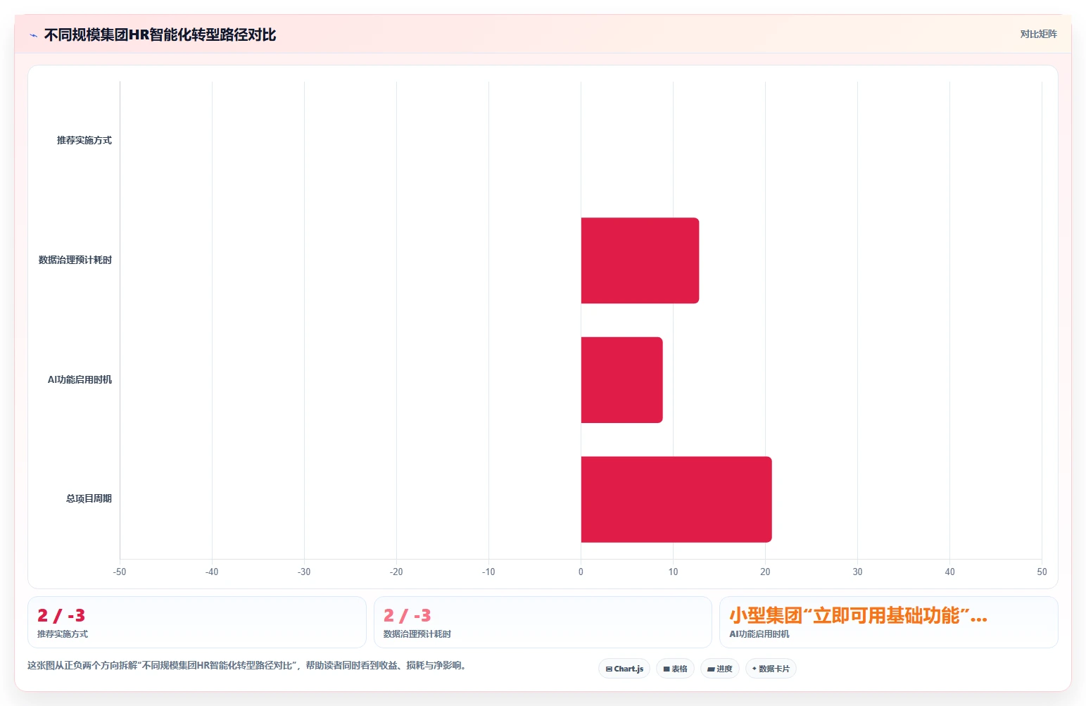 AI人事系统在集团公司的智能化转型案例