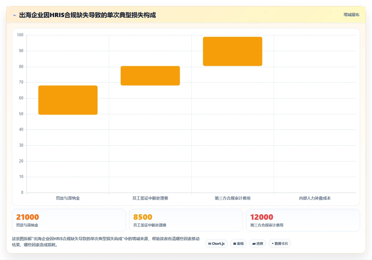 HRIS推荐支持多语言多币种的智能人事系统