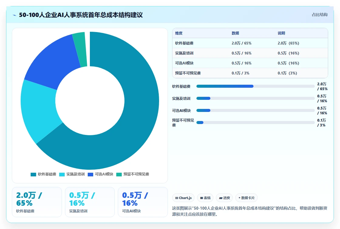 AI人事系统怎么收费