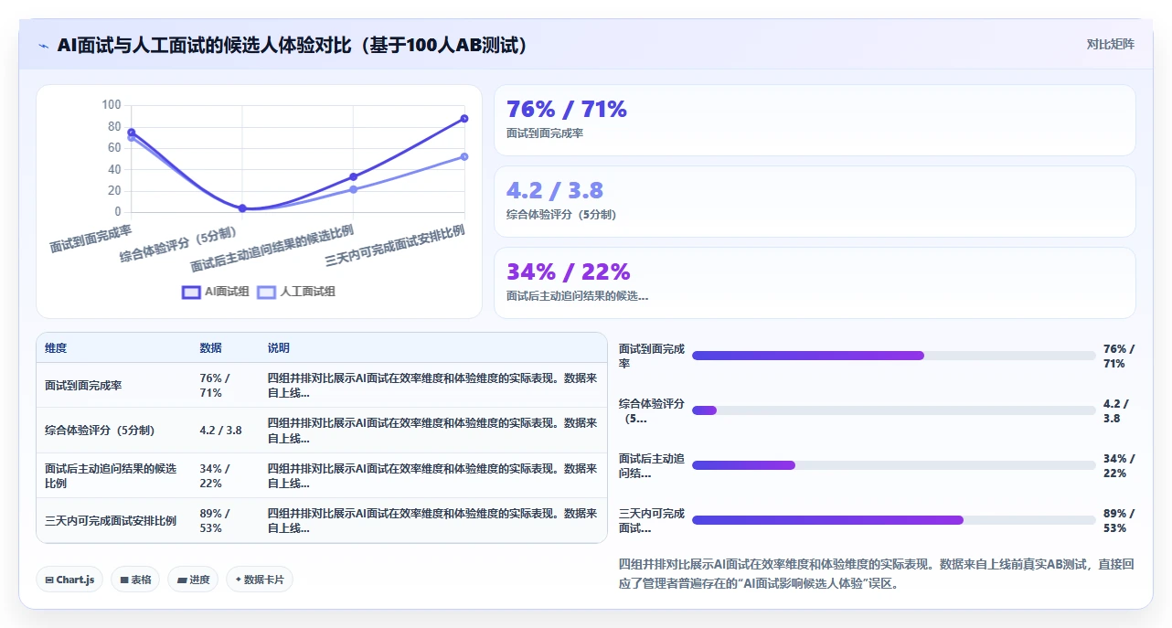 区域经理使用数字化人事系统的AI招聘专员案例分析