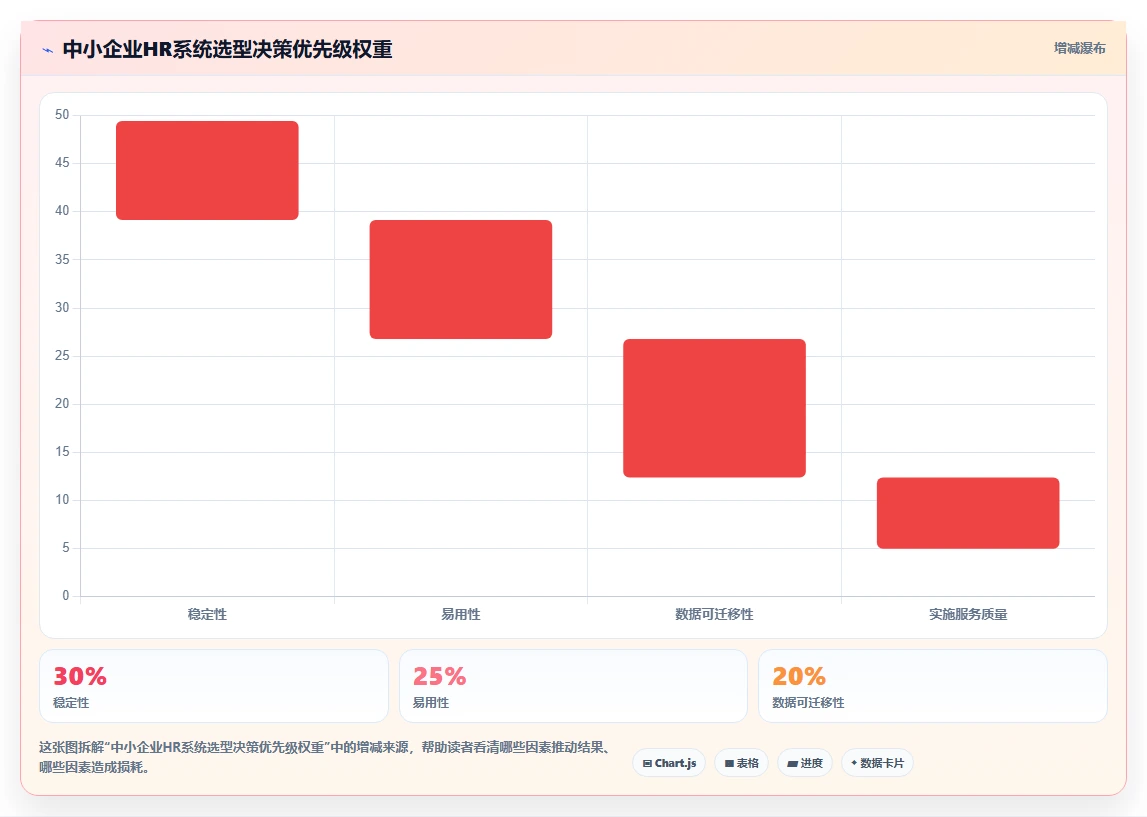 AI人事系统怎么选型最适合中小企业