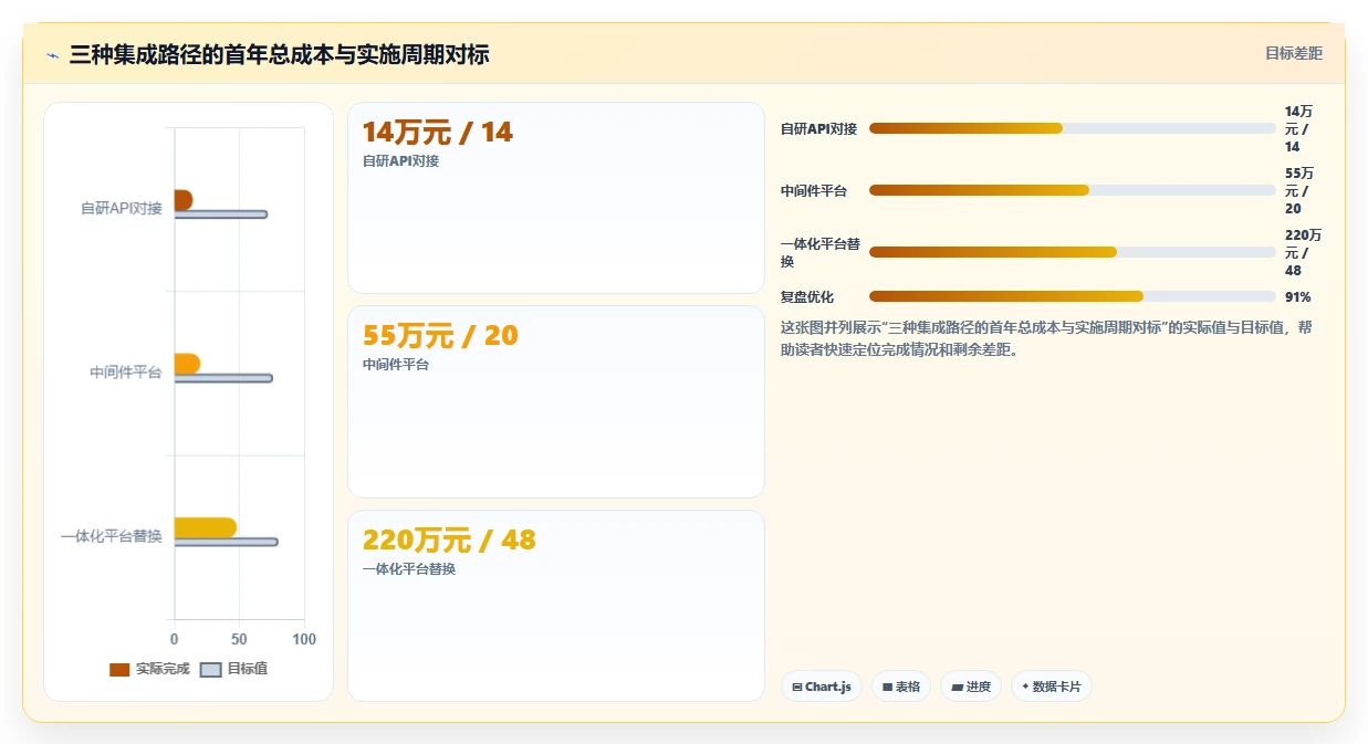如何将AI人事系统与ERP系统集成