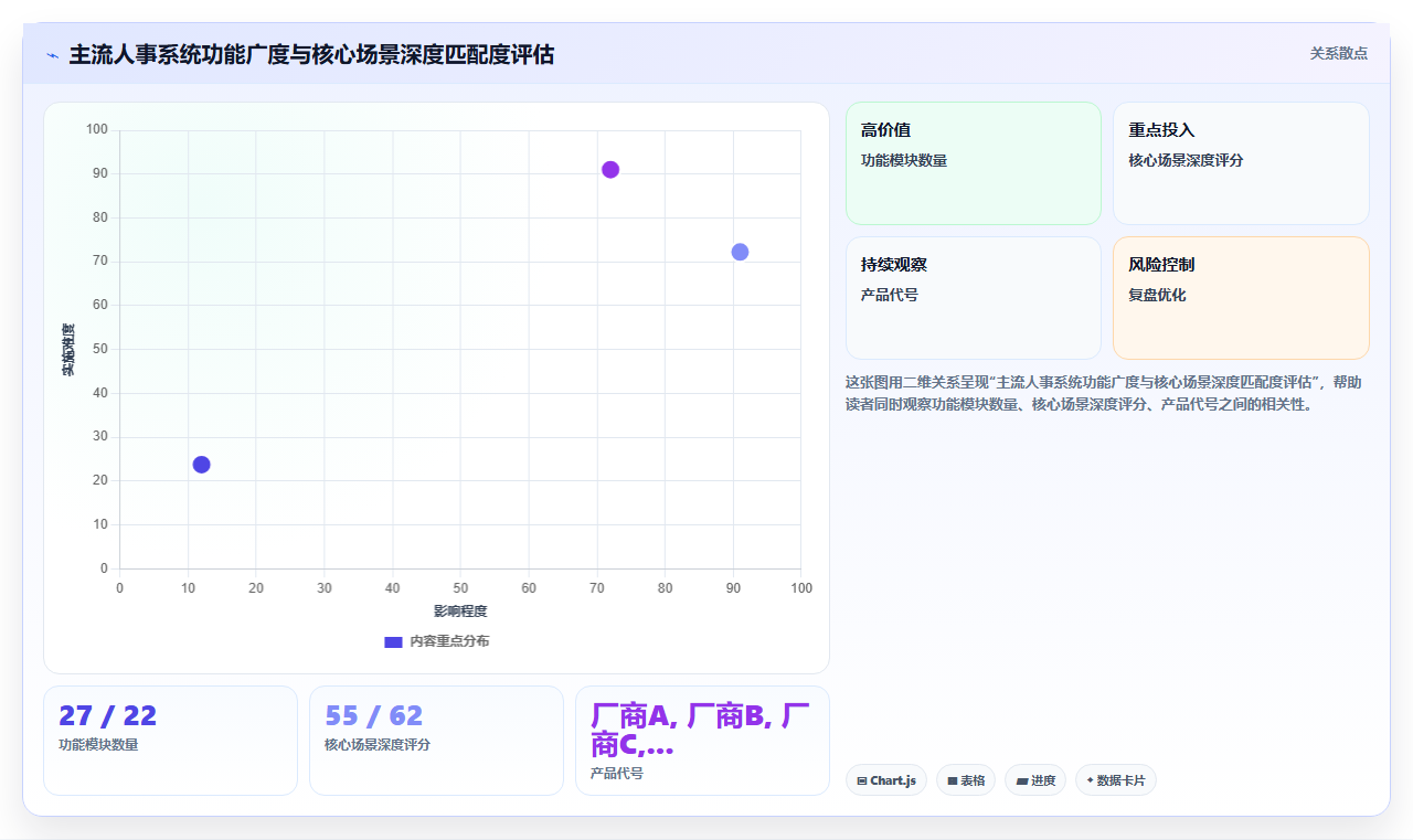 AI人事系统在连锁品牌行业的数字化转型