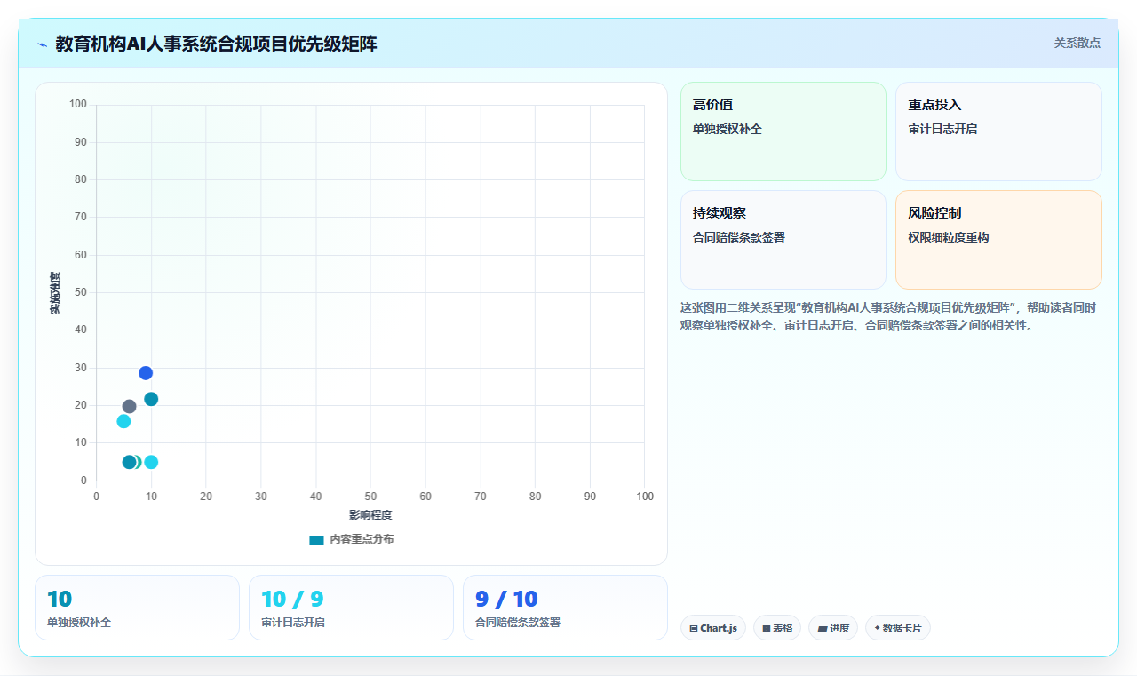 AI人事系统在教育行业的合规性考虑