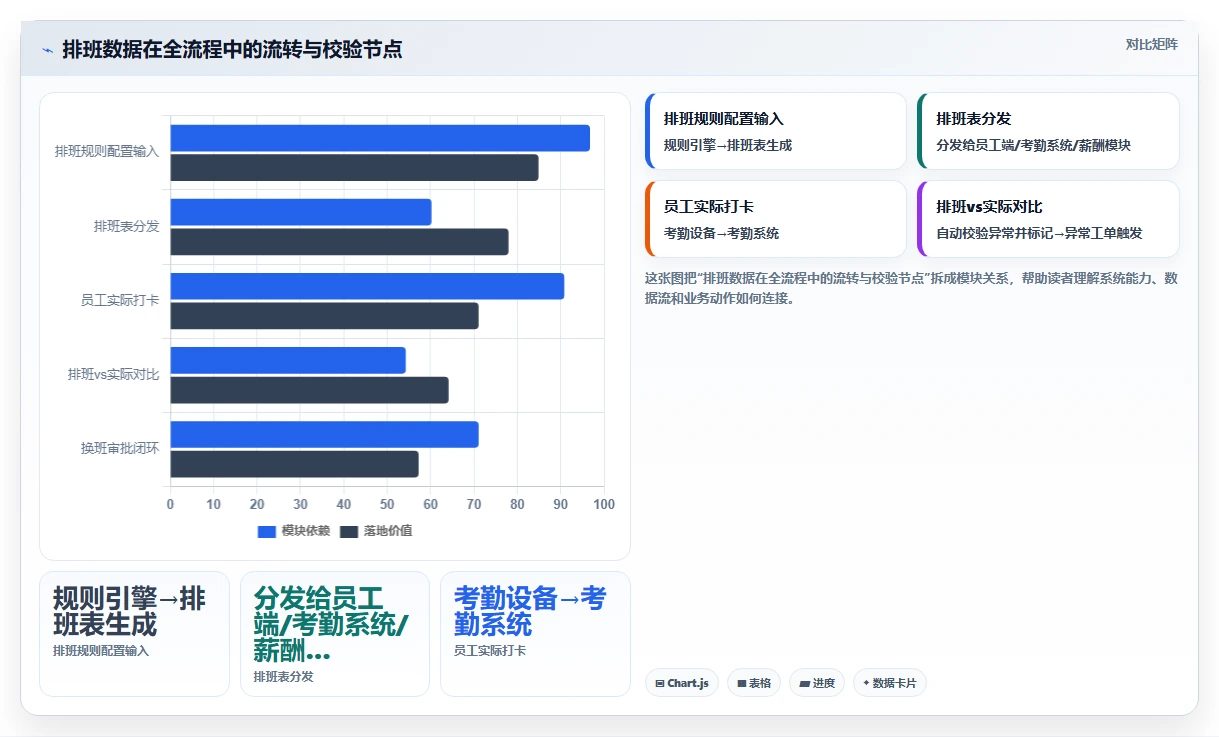 AI人事系统排班方案自动生成平台的选购标准