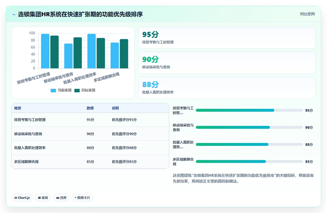 人力资源数字化系统在集团公司的应用价值对比