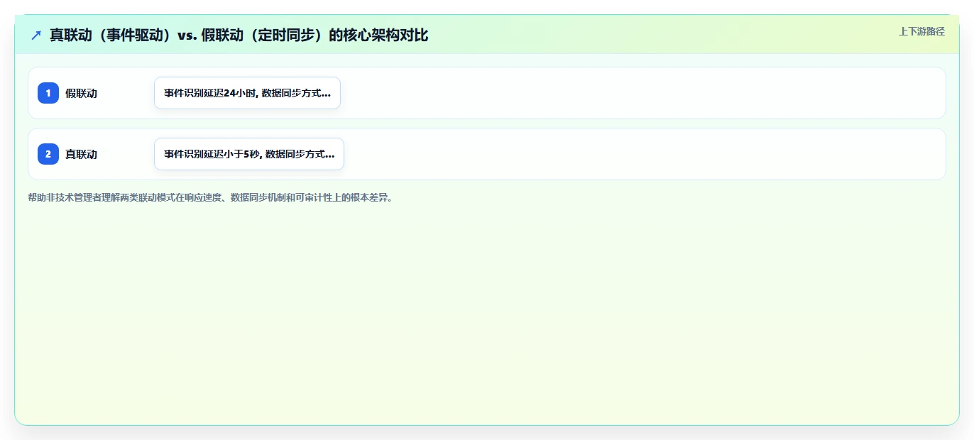 AI人事系统与股权激励系统联动