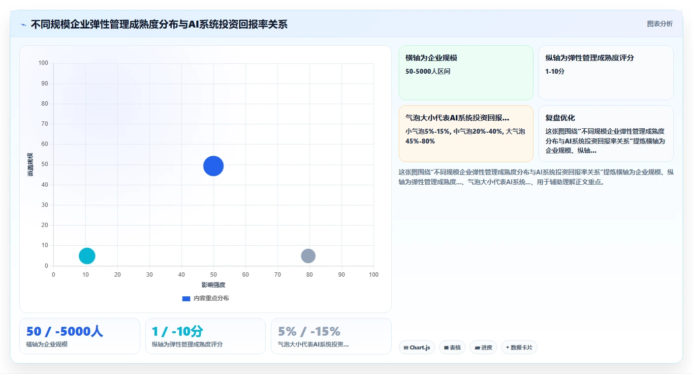 AI人力资源系统如何支持弹性工作制