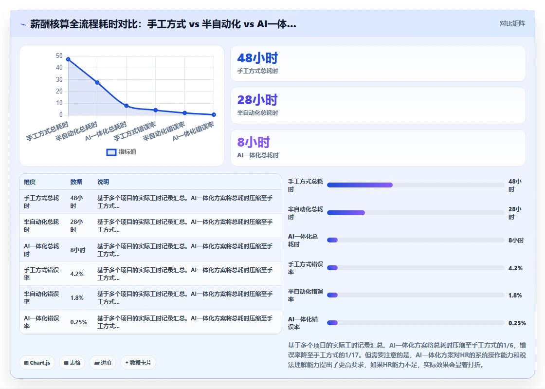 基于AI人事系统的薪酬核算与个税申报流程