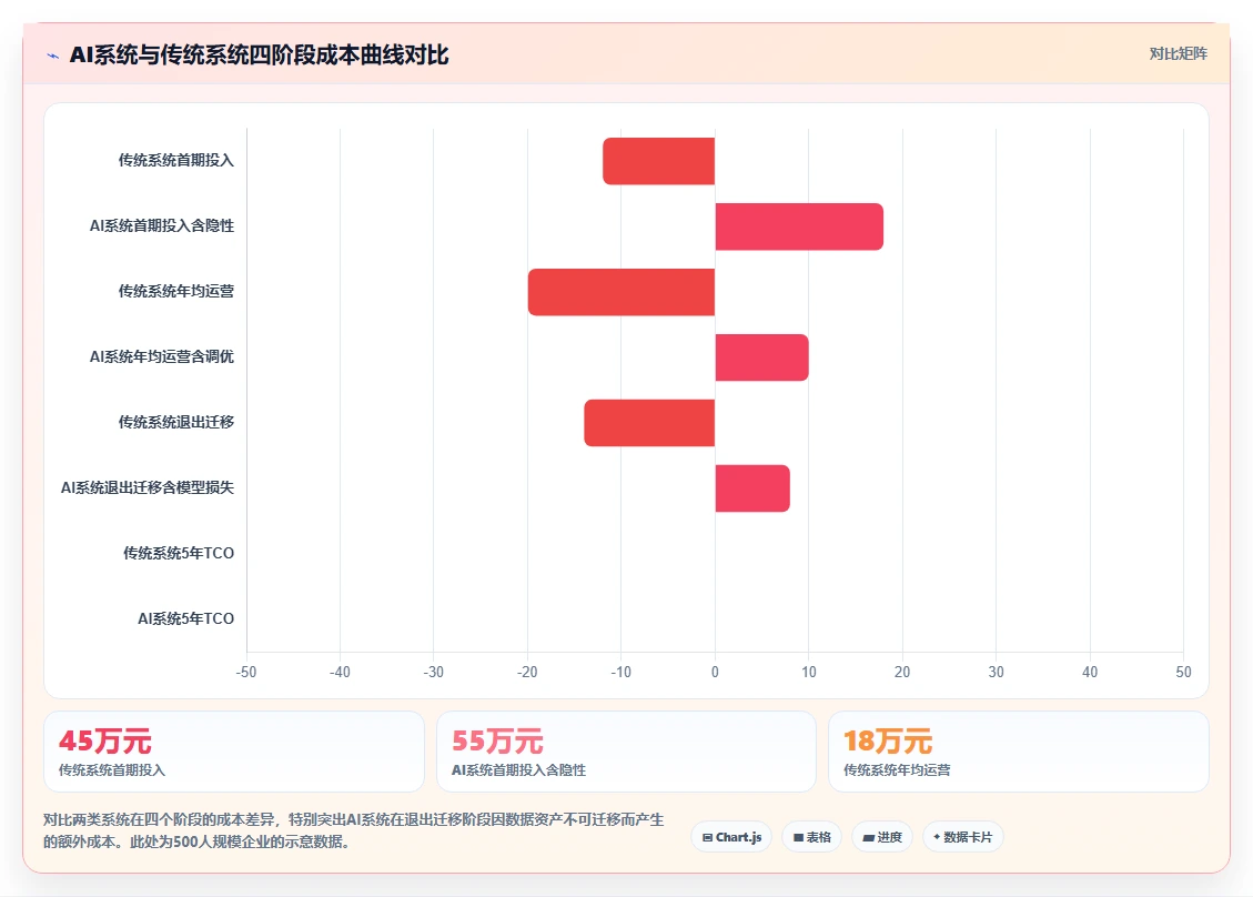 AI人事系统与传统系统的成本效益分析