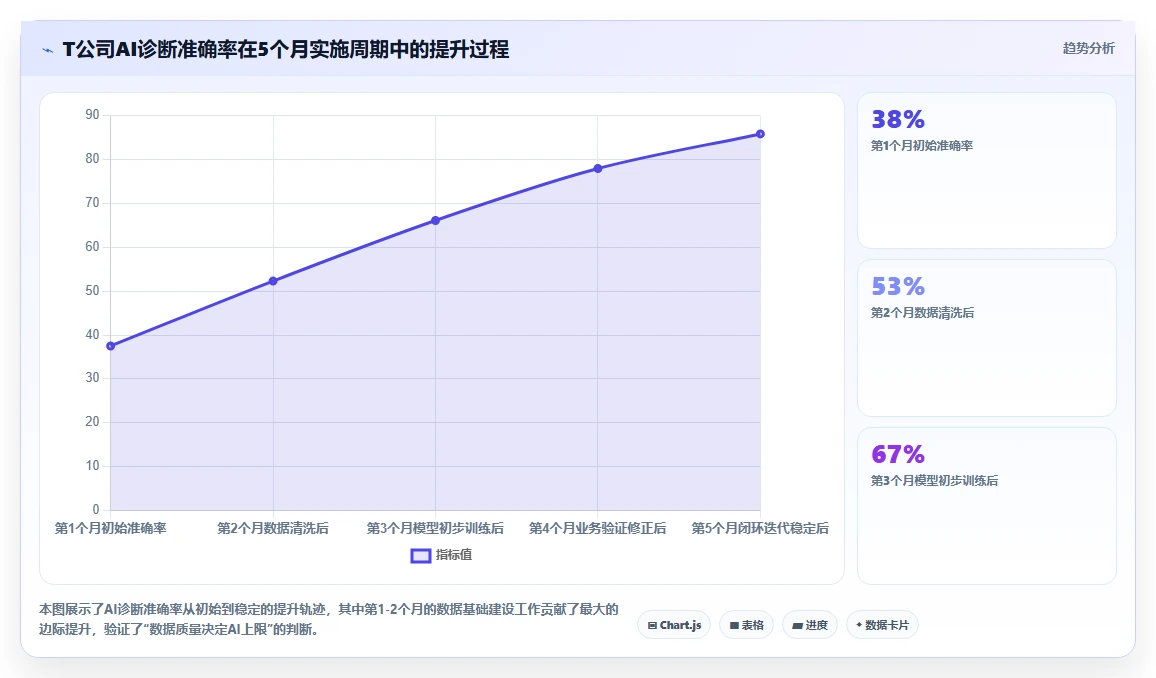 AI人事系统实现培训需求智能诊断方案