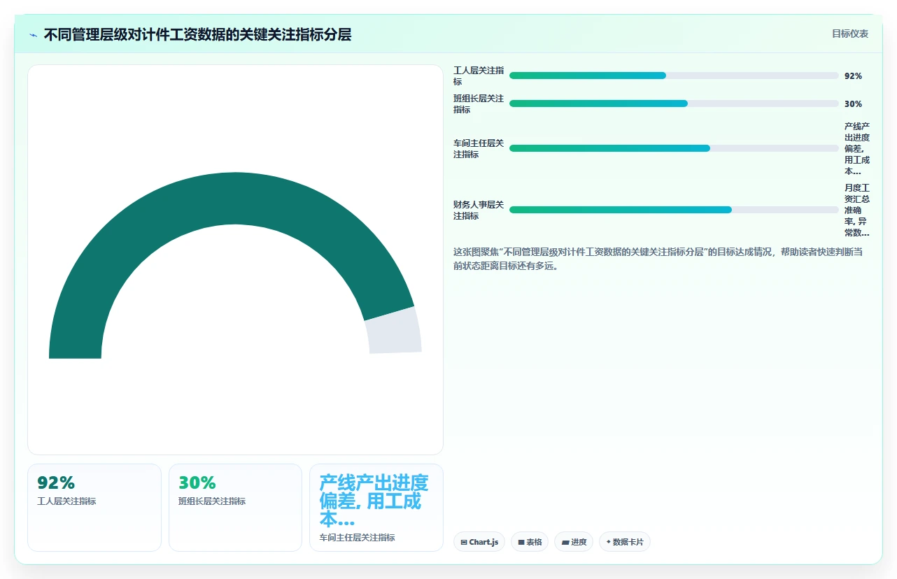 服装纺织数字化人事系统计件工资智能核算