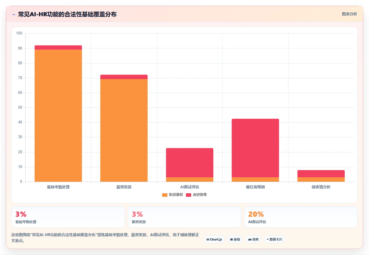 跨国企业引入AI人力资源系统要注意哪些数据跨境问题