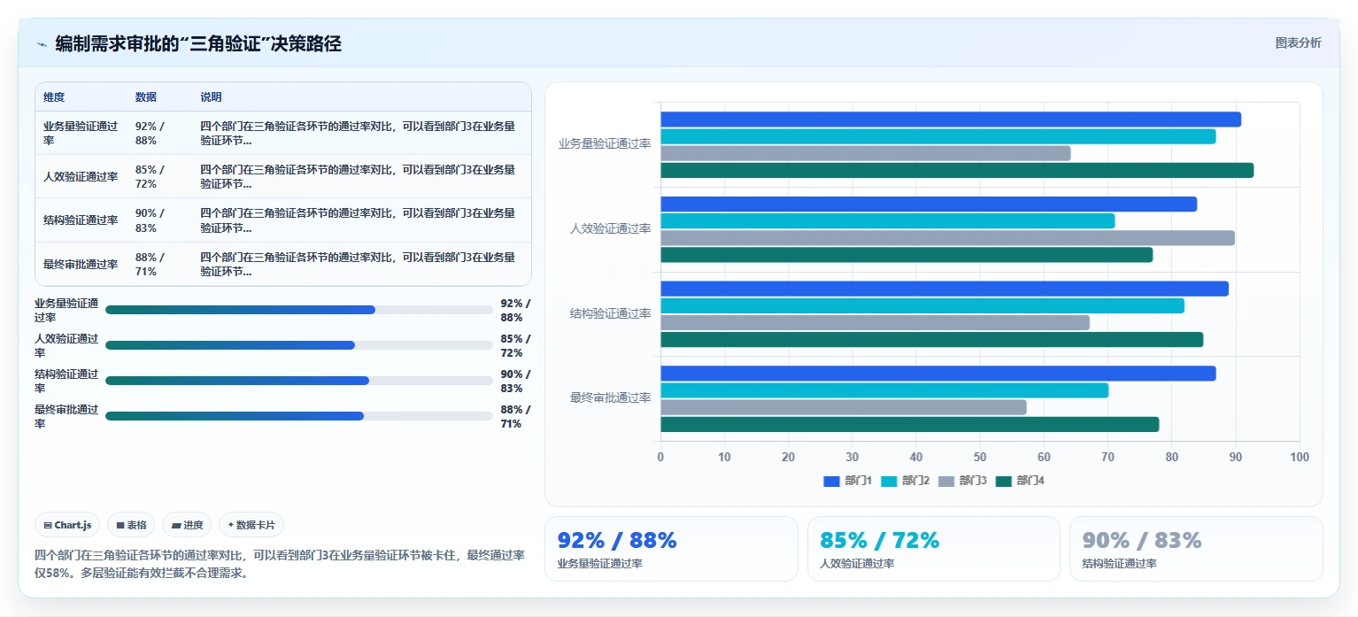 AI人事系统在人员编制管控中的应用技巧