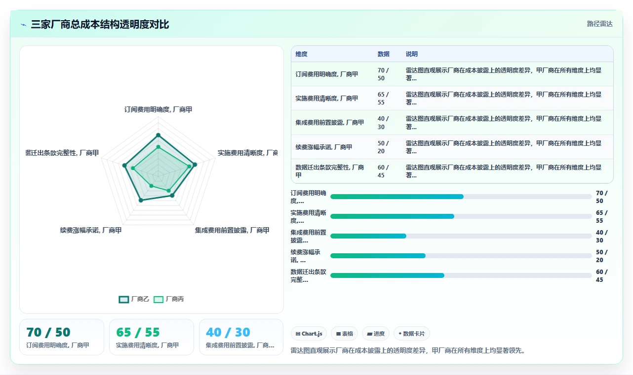 人力资源数字化系统性价比