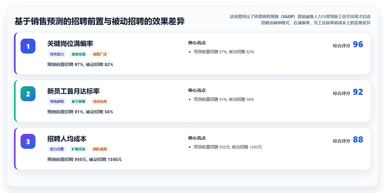 AI人事系统在制造业的应用技巧