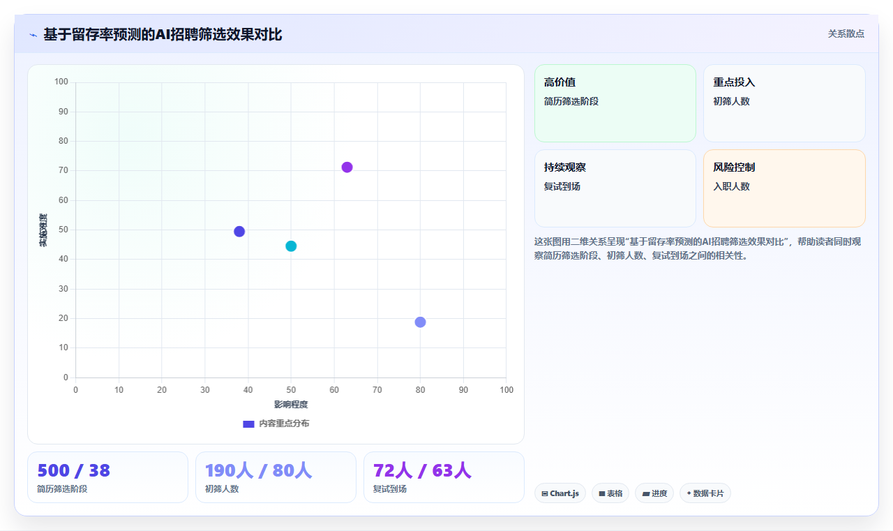 AI人事系统在服务业的数字化转型方案