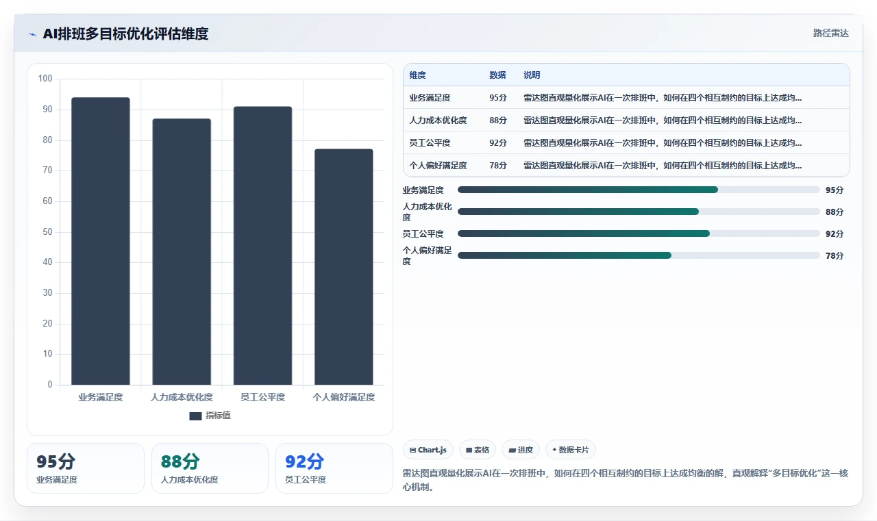 共享办公空间AI人事系统管理社区经理工作排班