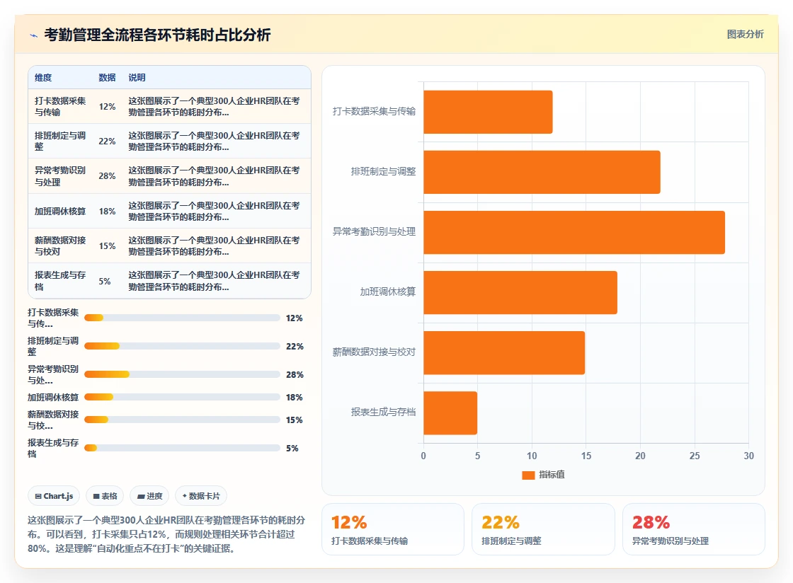 高效自动化考勤的AI人事系统解决方案推荐
