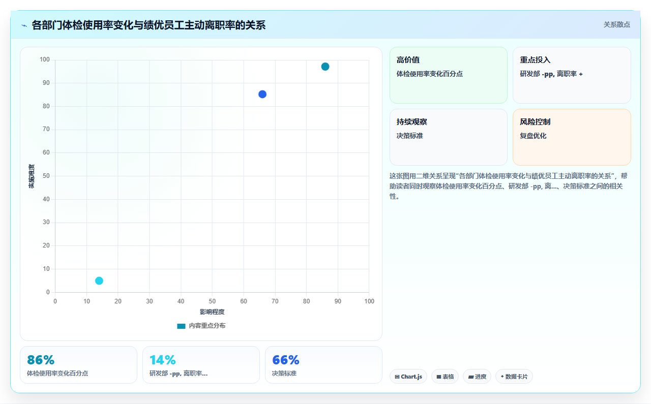 AI人事系统与福利平台协同解决绩效数据分析难