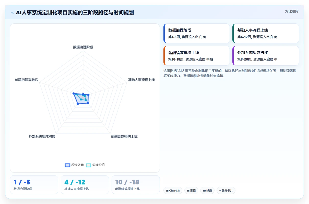AI人事系统在高科技企业的定制化解决方案