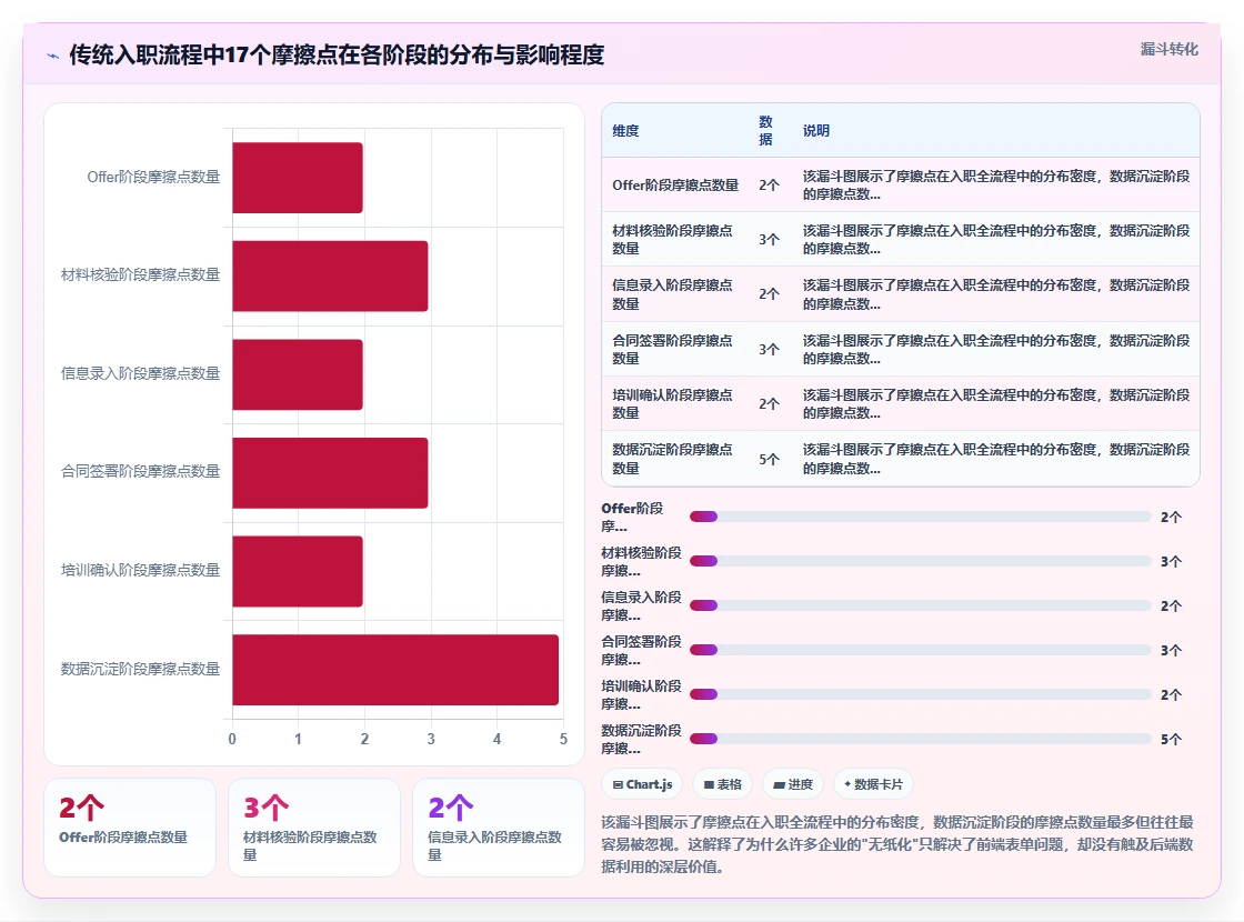 如何通过数字化人事系统实现无纸化入职