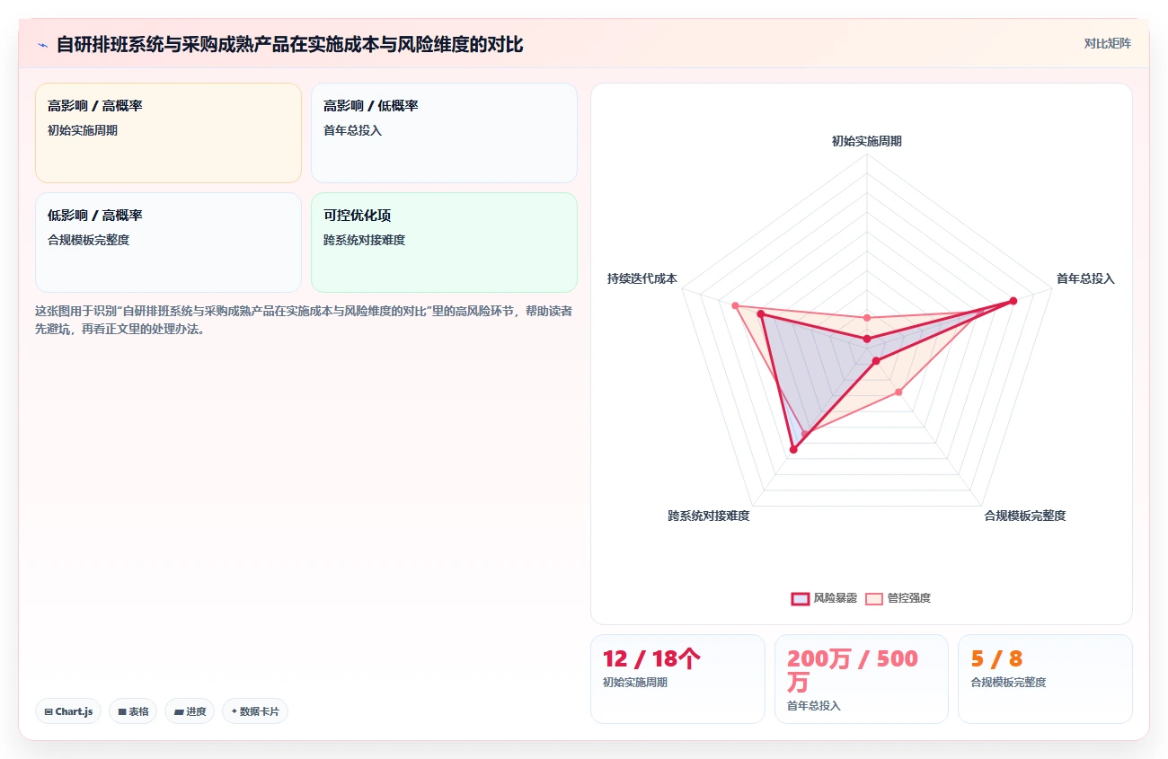 AI智能排班系统如何应对多班次需求
