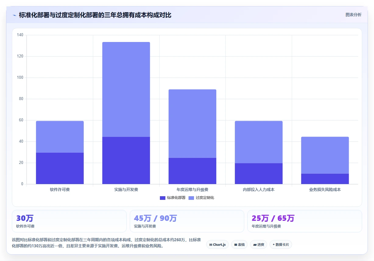 人力资源数字化系统在中大型企业的定制化解决方案