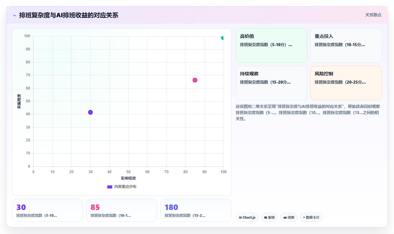 企业AI智能排班解决方案白皮书