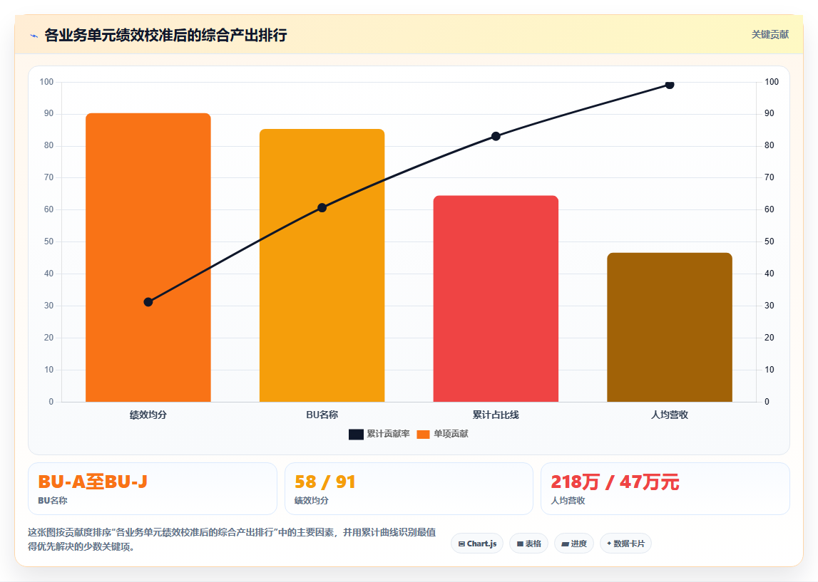 AI人事系统绩效结果智能分析有哪些优势
