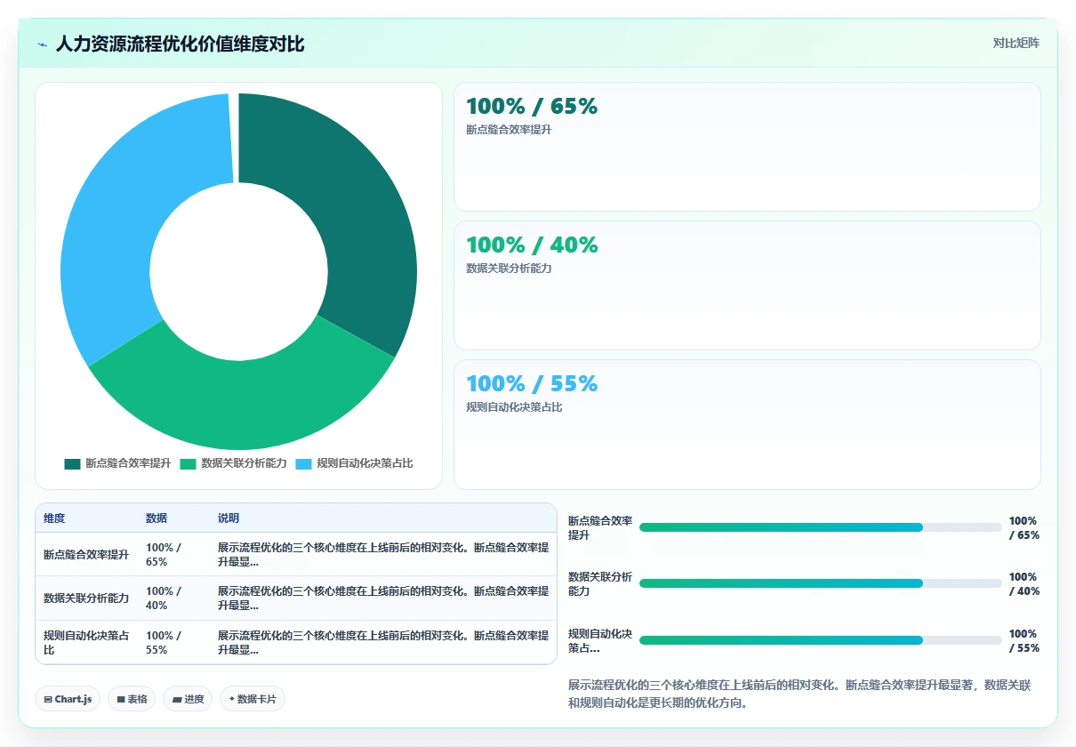 人力资源数字化系统如何优化中大型企业业务流程