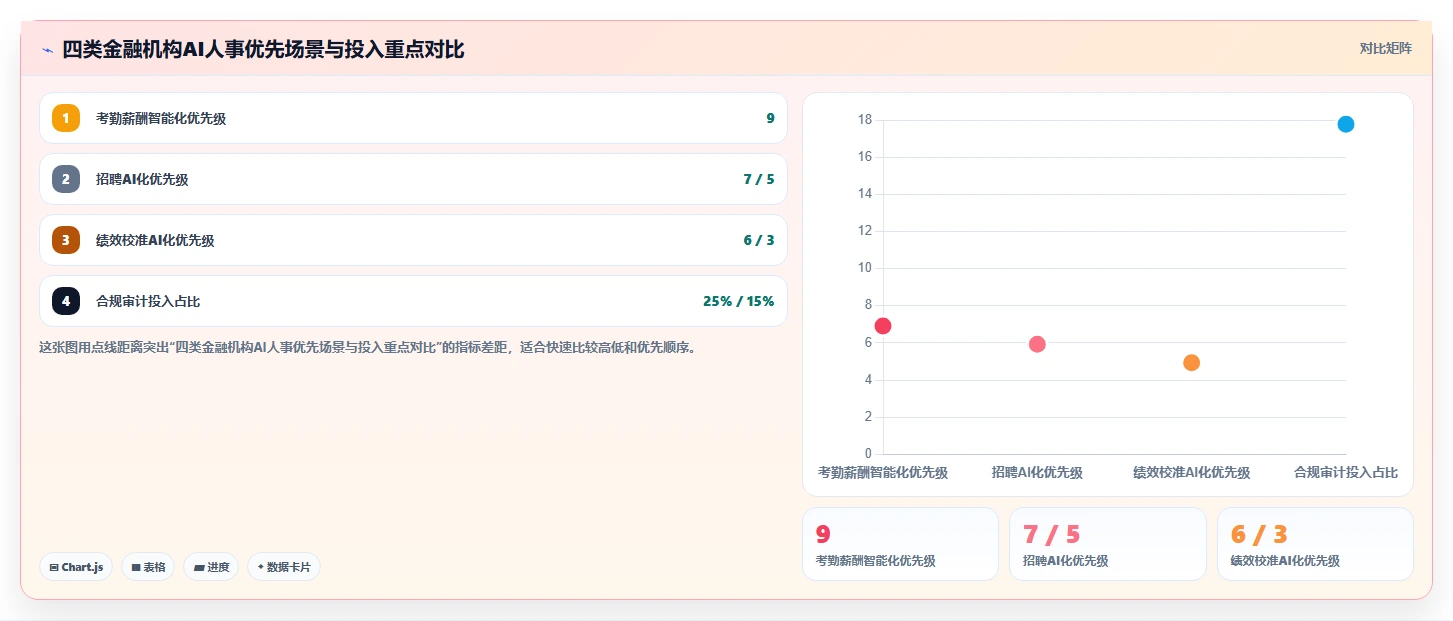 AI人事系统在金融行业的实践经验