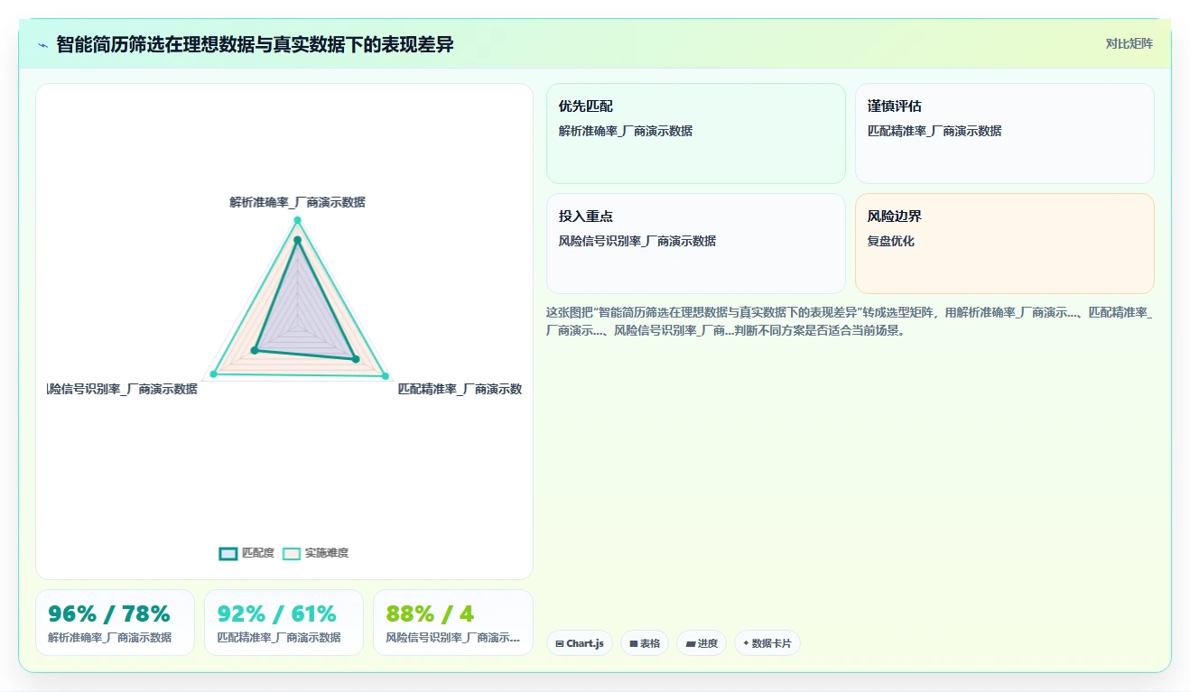 AI人事系统选型指南2026版