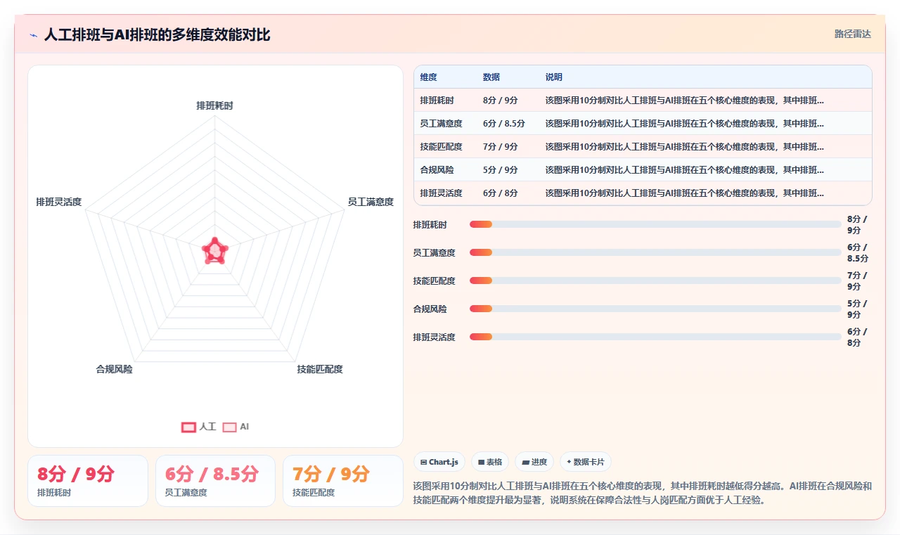 AI人事系统破解制造业用工荒解决方案