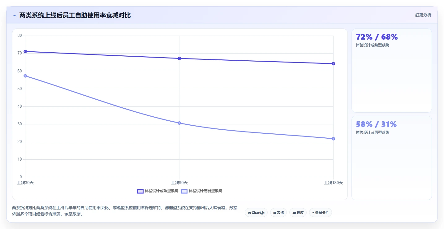 数字化人事系统如何提升员工体验的标杆案例