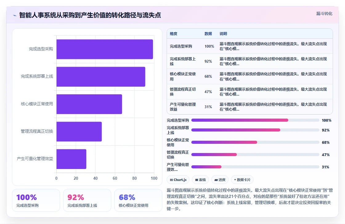 为什么连锁餐饮需要智能人事系统