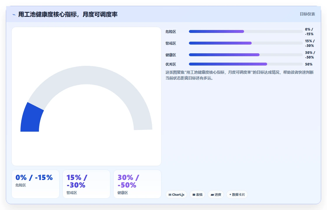 劳动密集型产业智能人事系统淡旺季用工池管理