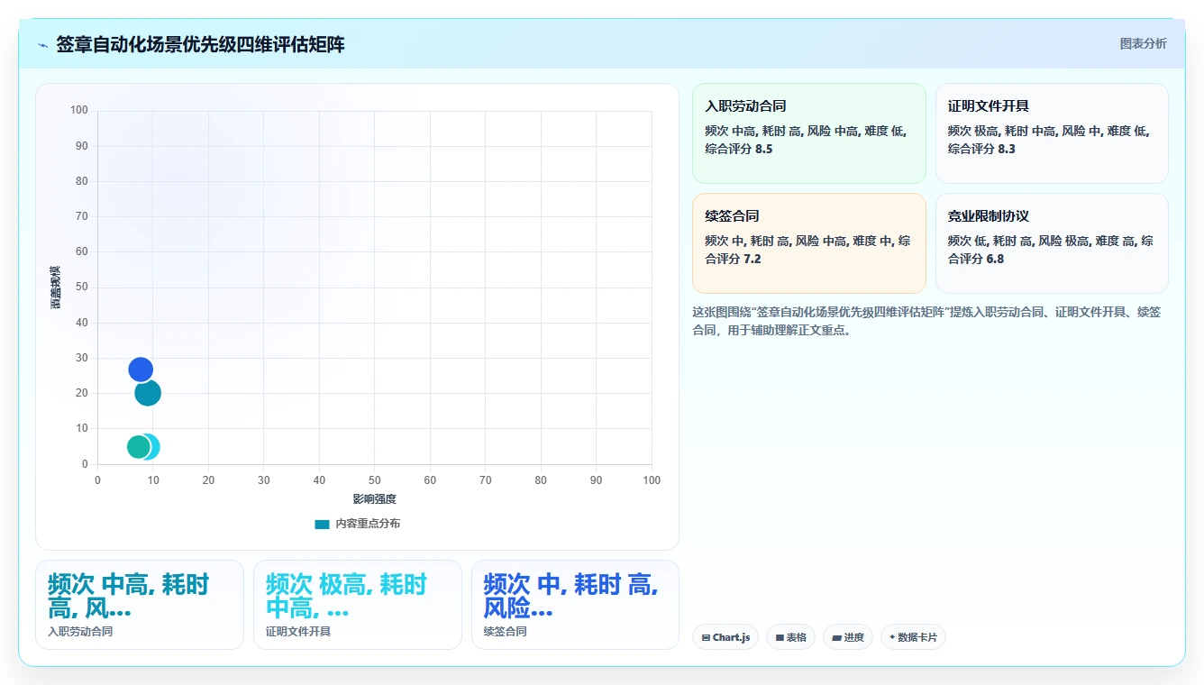 AI人事系统怎么与电子签章系统无缝衔接