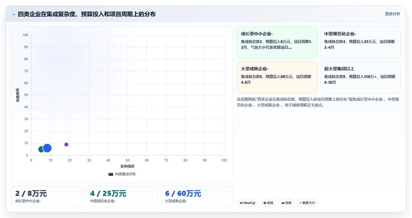 AI人事系统与API接口平台的流程集成方法