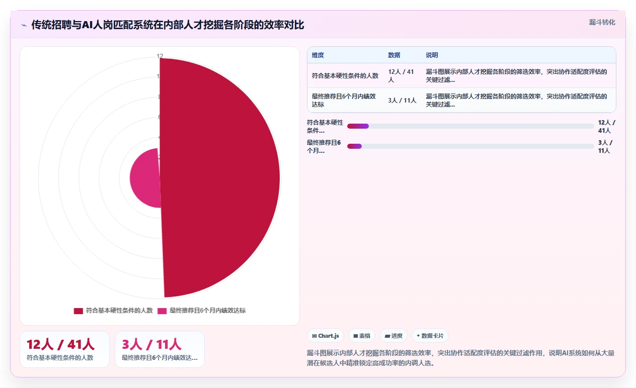 如何利用AI人事系统优化组织架构