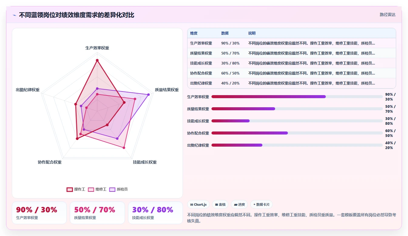 如何利用AI人事系统进行蓝领员工绩效管理