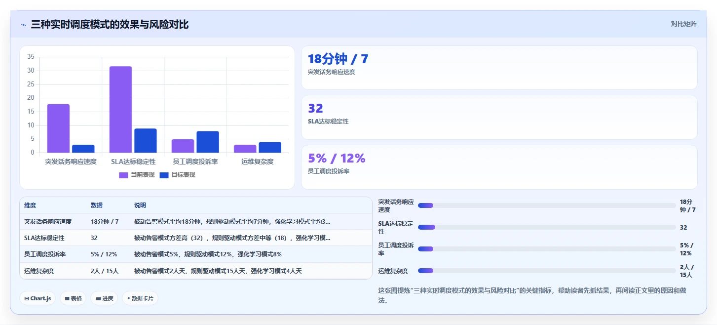 AI智能排班系统在呼叫中心的排班逻辑