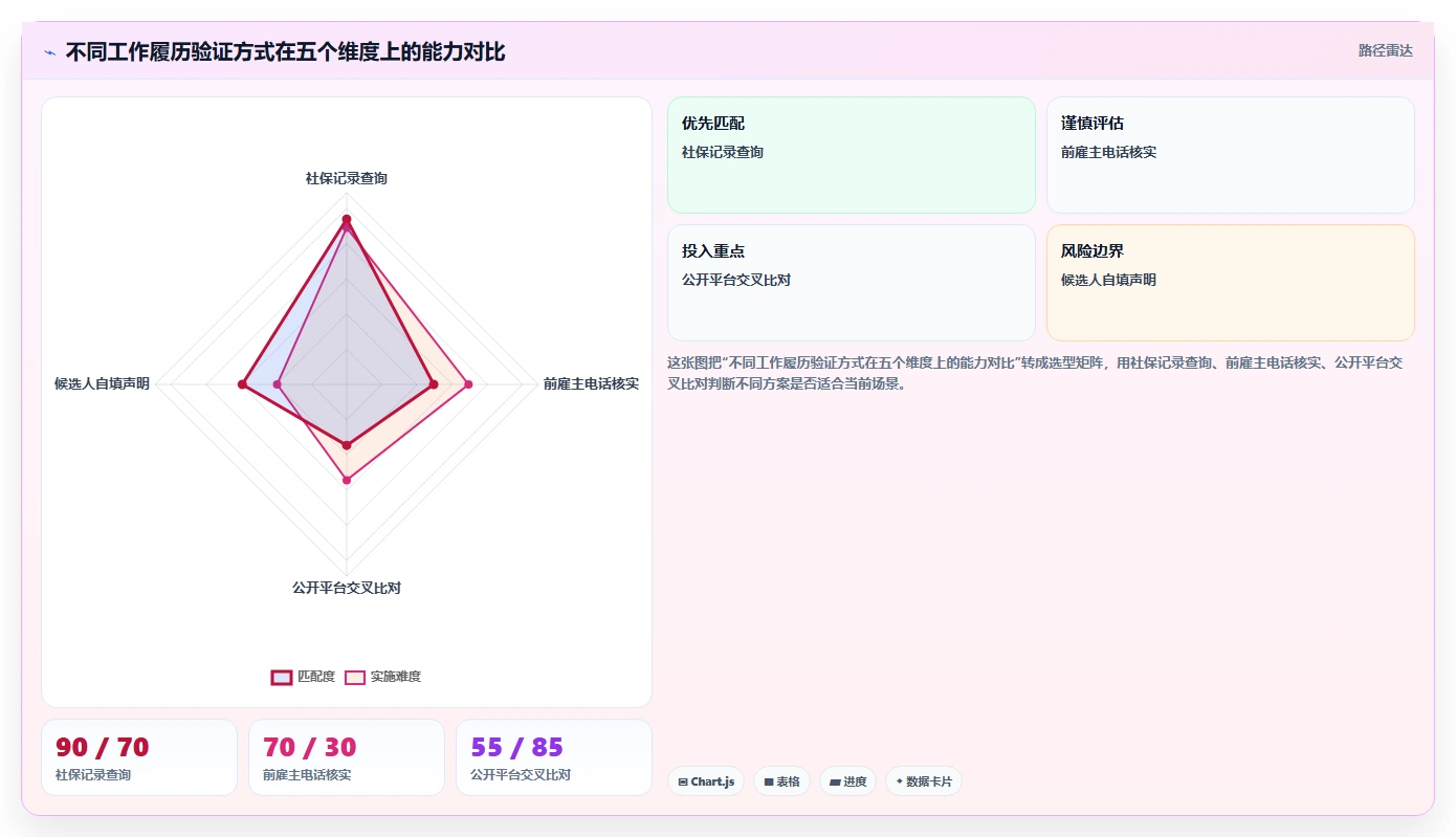 AI人事系统在极速入职场景下电子档案合规校验步骤