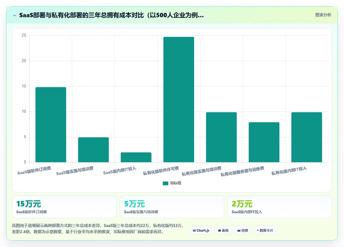 AI智能排班系统怎么能快速落地使用