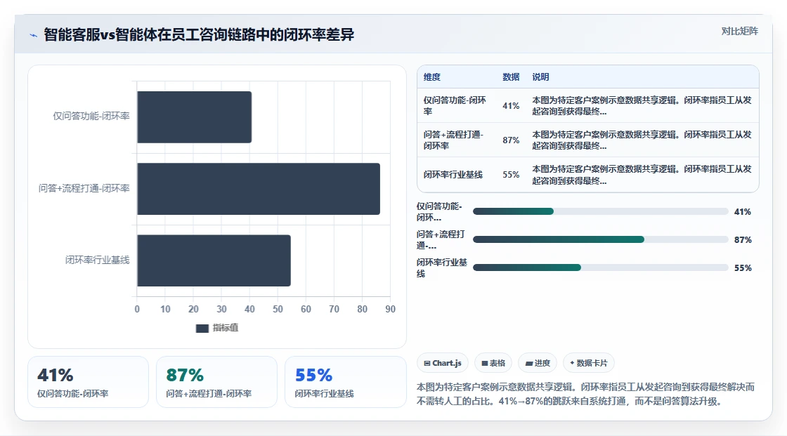 AI人事系统员工服务智能体有哪些优势
