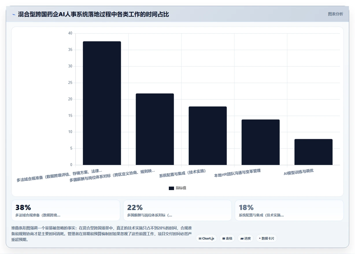 AI人事系统在不同多组织企业的应用效果对比
